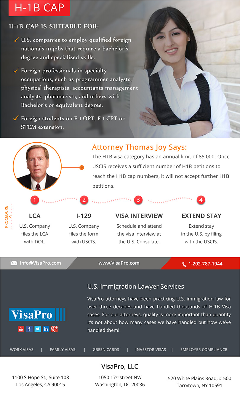 what is h1b