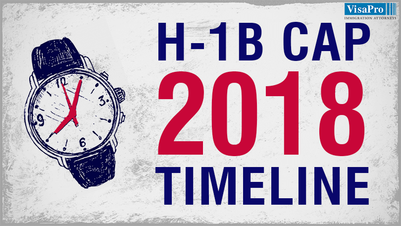 H1B Cap 2018 Filing Timeline