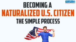 Process To Become A Naturalization US Citizen.