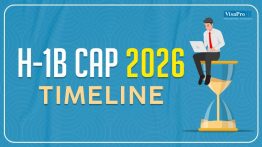H1B Cap 2026 Filing Timeline
