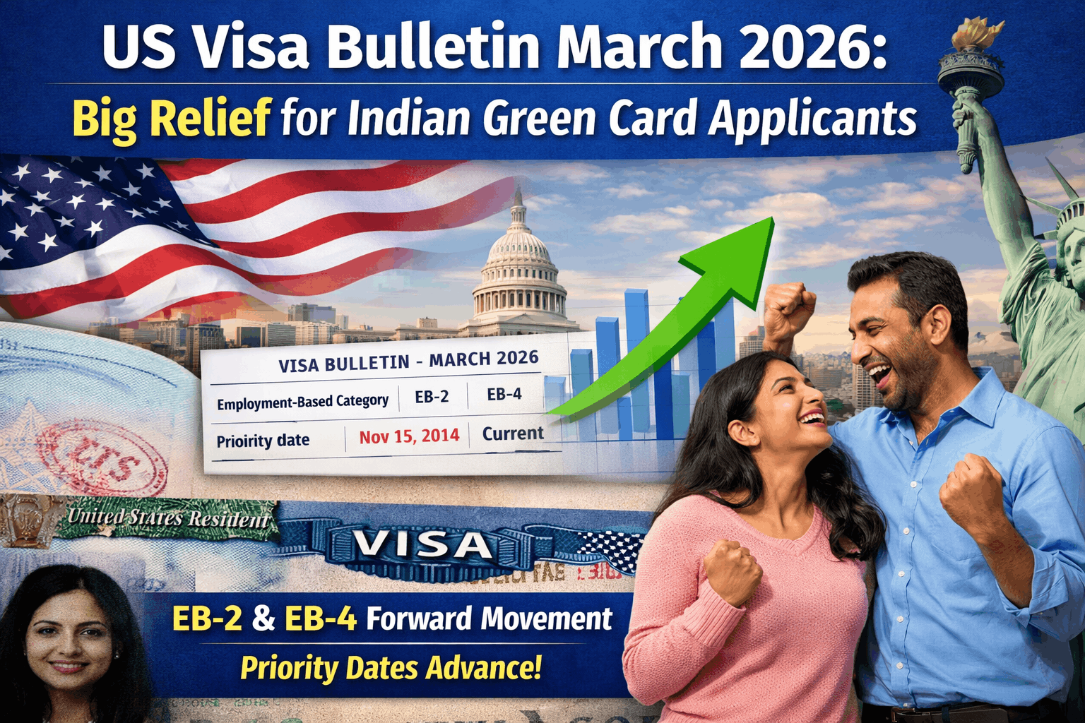 Visa Bulletin Predictions 2026